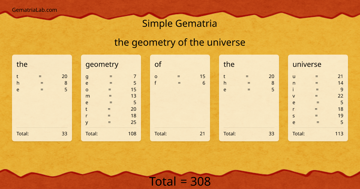 the geometry of the universe in simple Gematria